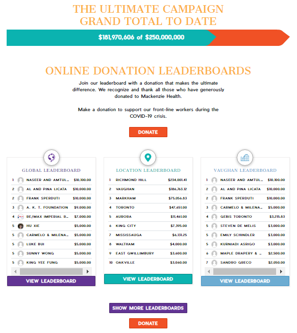 Poster for the ultimate campaign showing the donor leaderboard.
